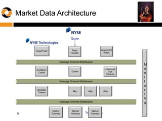 OpenMAMA & OpenMAMDA: How to Leverage Open Market Data API and Data ...