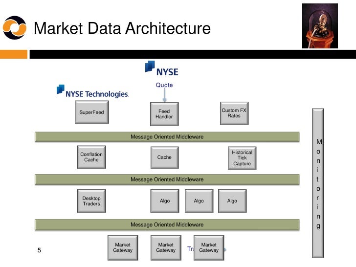 Forex data api