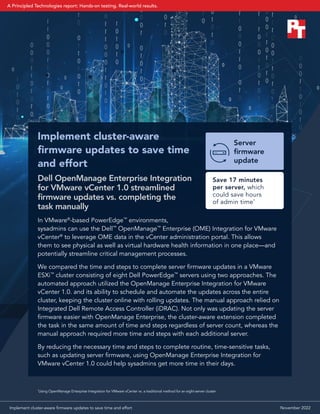 Implement cluster-aware
firmware updates to save time
and effort
Dell OpenManage Enterprise Integration
for VMware vCenter 1.0 streamlined
firmware updates vs. completing the
task manually
In VMware®
-based PowerEdge™
environments,
sysadmins can use the Dell™
OpenManage™
Enterprise (OME) Integration for VMware
vCenter®
to leverage OME data in the vCenter administration portal. This allows
them to see physical as well as virtual hardware health information in one place—and
potentially streamline critical management processes.
We compared the time and steps to complete server firmware updates in a VMware
ESXi™
cluster consisting of eight Dell PowerEdge™
servers using two approaches. The
automated approach utilized the OpenManage Enterprise Integration for VMware
vCenter 1.0. and its ability to schedule and automate the updates across the entire
cluster, keeping the cluster online with rolling updates. The manual approach relied on
Integrated Dell Remote Access Controller (iDRAC). Not only was updating the server
firmware easier with OpenManage Enterprise, the cluster-aware extension completed
the task in the same amount of time and steps regardless of server count, whereas the
manual approach required more time and steps with each additional server.
By reducing the necessary time and steps to complete routine, time-sensitive tasks,
such as updating server firmware, using OpenManage Enterprise Integration for
VMware vCenter 1.0 could help sysadmins get more time in their days.
Server
firmware
update
Save 17 minutes
per server, which
could save hours
of admin time*
*
Using OpenManage Enterprise Integration for VMware vCenter vs. a traditional method for an eight-server cluster
Implement cluster-aware firmware updates to save time and effort November 2022
A Principled Technologies report: Hands-on testing. Real-world results.
 