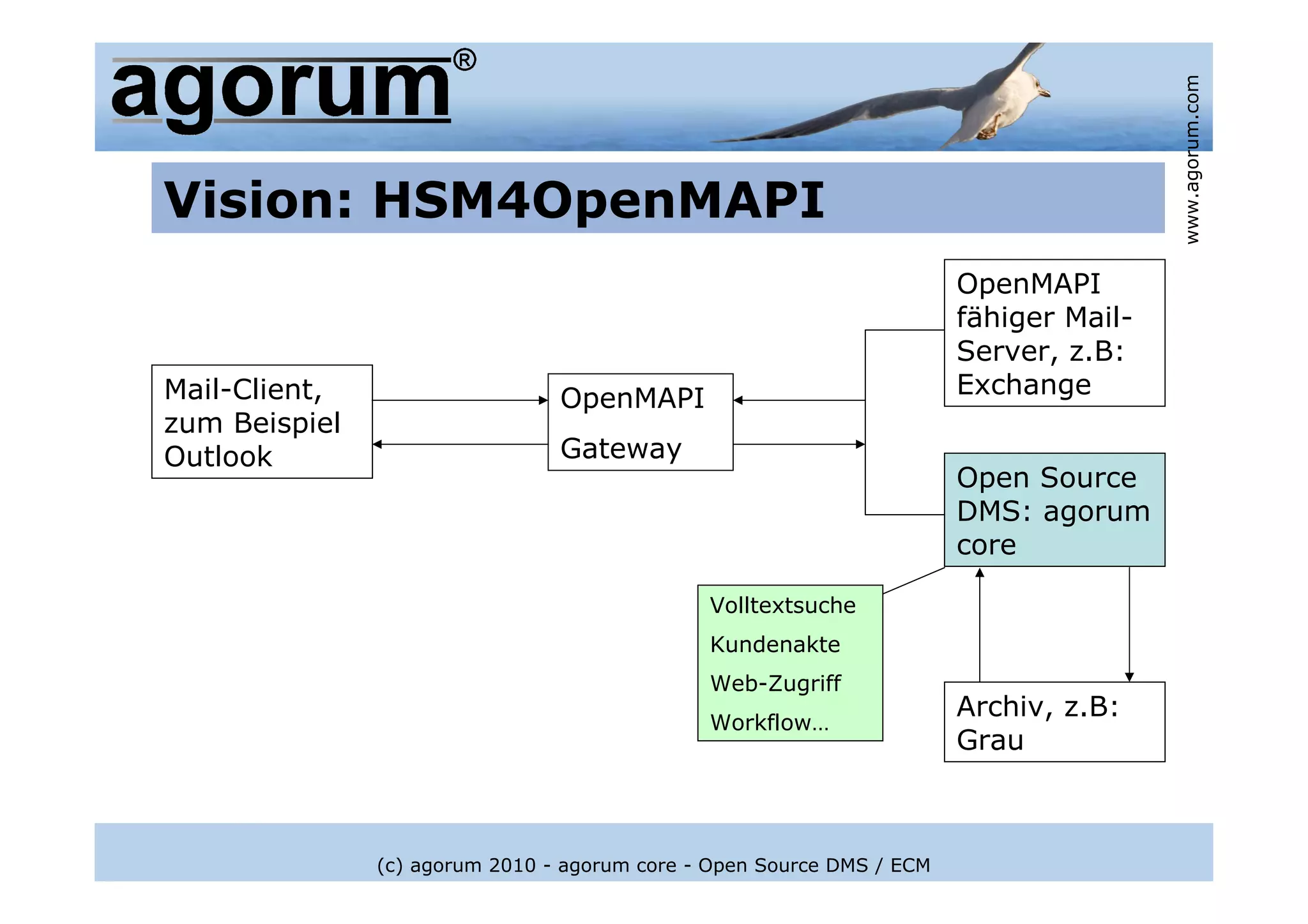 www.agorum.com
Vision: HSM4OpenMAPI
                                                                       OpenMAPI
                                                                       fähiger Mail-
                                                                       Server, z.B:
Mail-Client,                    OpenMAPI                               Exchange
zum Beispiel
Outlook                         Gateway
                                                                       Open Source
                                                                       DMS: agorum
                                                                       core

                                              Volltextsuche
                                              Kundenakte
                                              Web-Zugriff
                                                                       Archiv, z.B:
                                              Workflow…
                                                                       Grau



               (c) agorum 2010 - agorum core - Open Source DMS / ECM
 