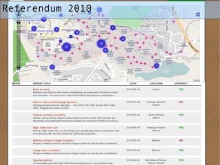Referendum 2010 