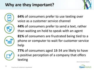 Proprietary	
  &	
  Confidential	
  to	
  OpenMarket
52
64%	
  of	
  consumers	
  prefer	
  to	
  use	
  texting	
  over	
...