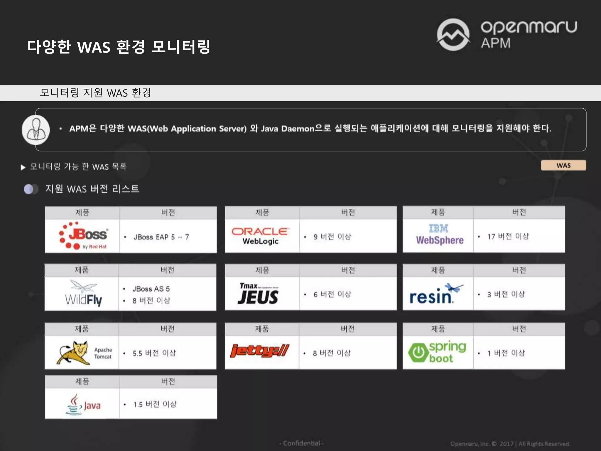 다양한 WAS 환경 모니터링
모니터링 지원 WAS 환경
 