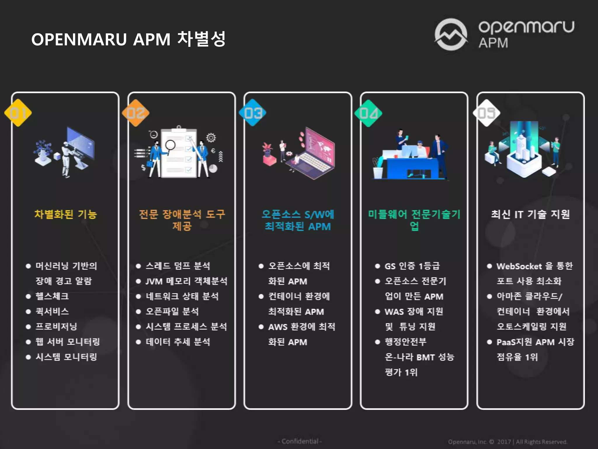OPENMARU APM 차별성
 