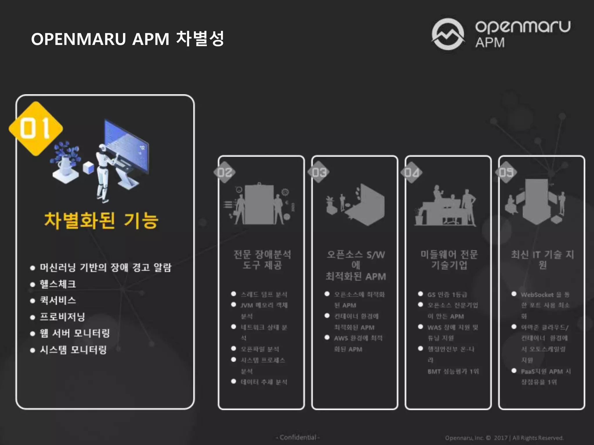 OPENMARU APM 차별성
 