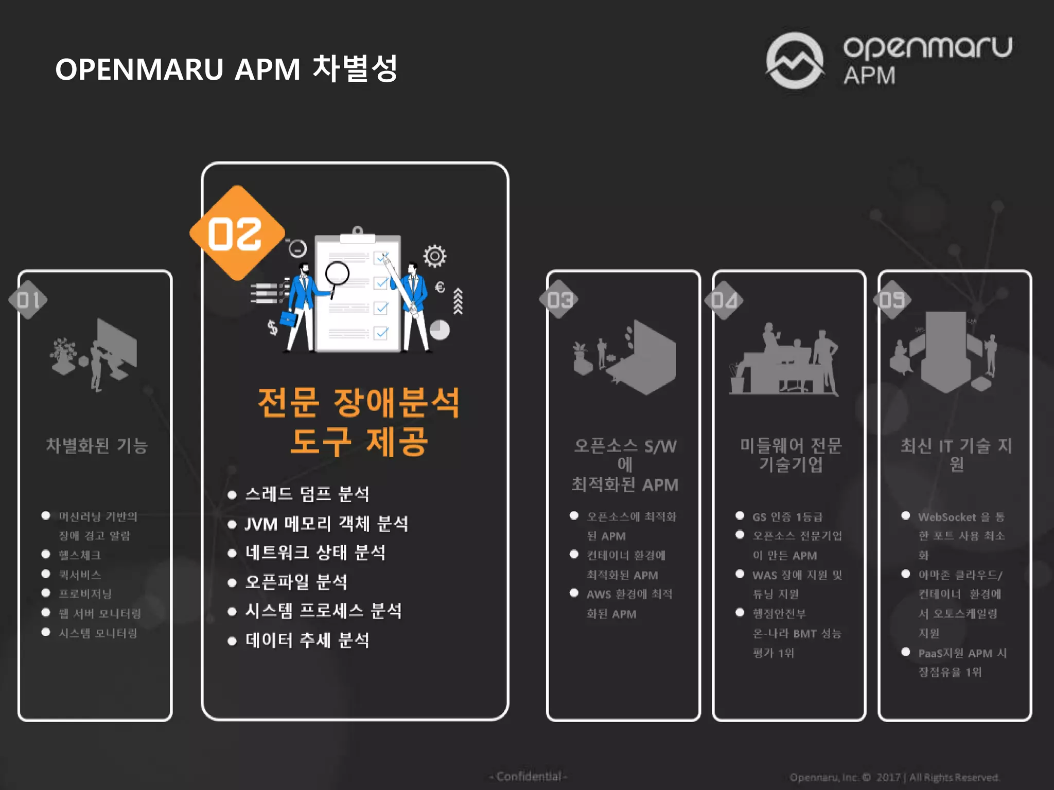 OPENMARU APM 차별성
 