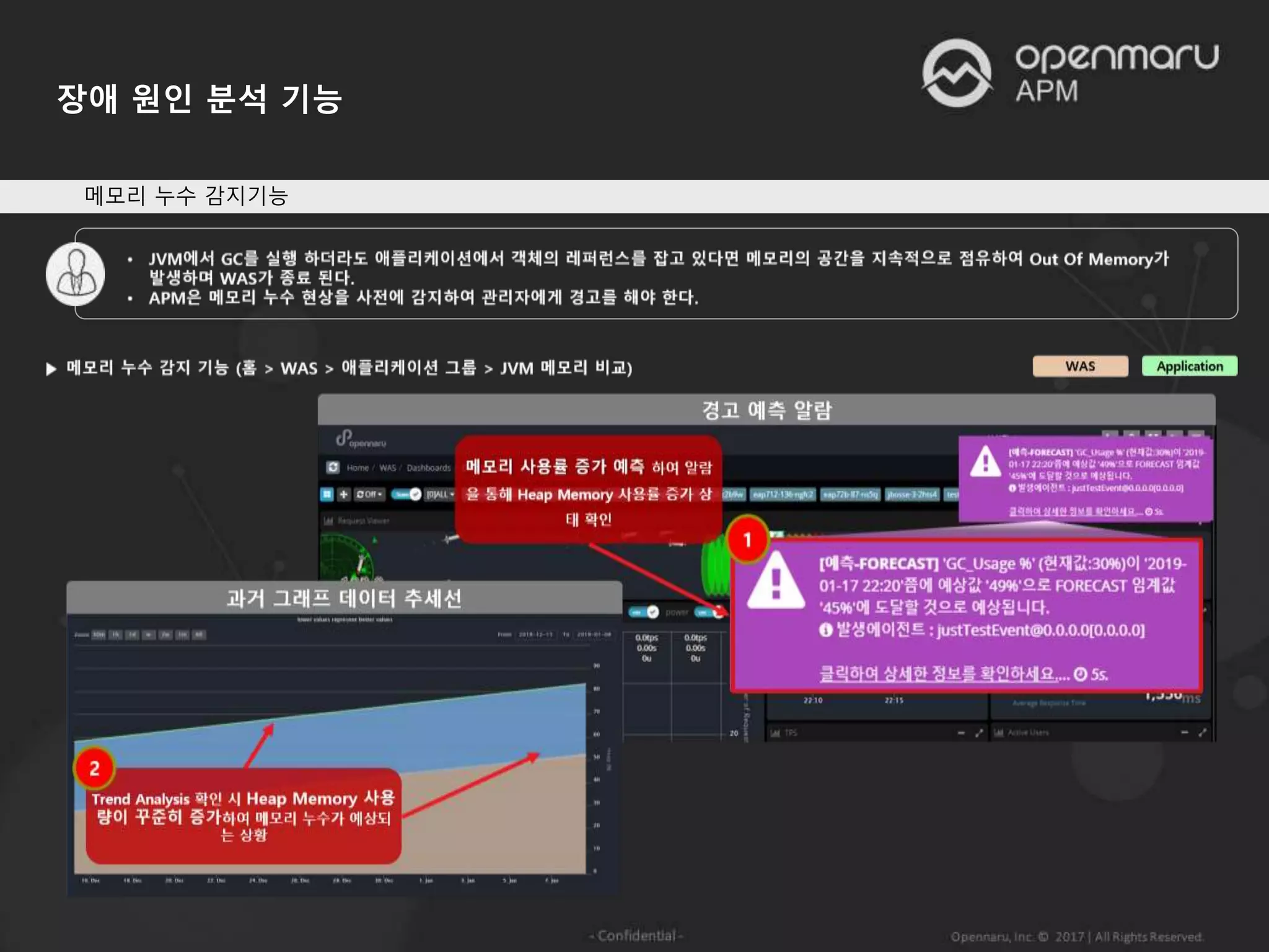 장애 원인 분석 기능
메모리 누수 감지기능
 