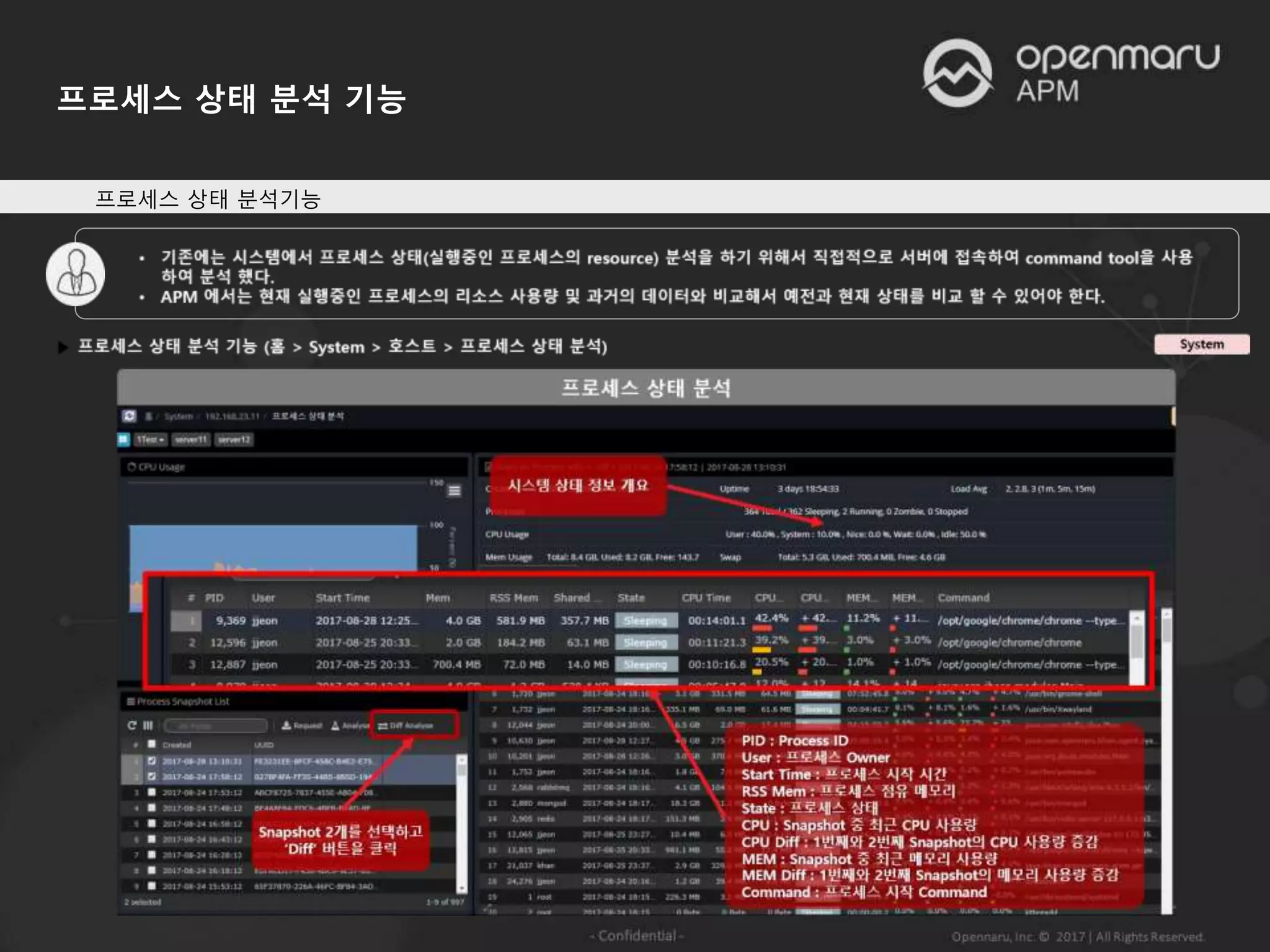 프로세스 상태 분석 기능
프로세스 상태 분석기능
 