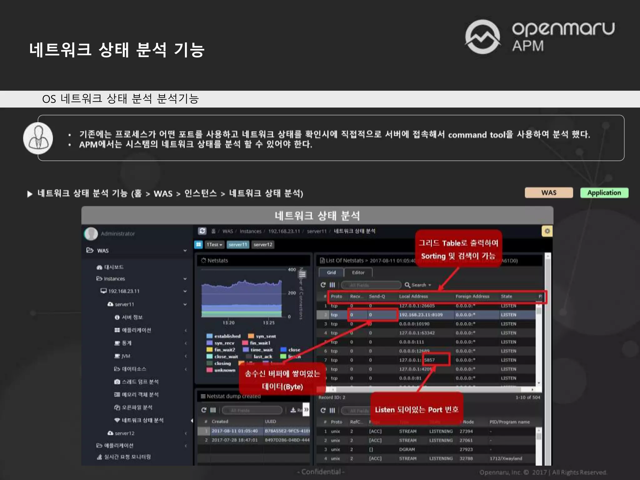 네트워크 상태 분석 기능
OS 네트워크 상태 분석 분석기능
 