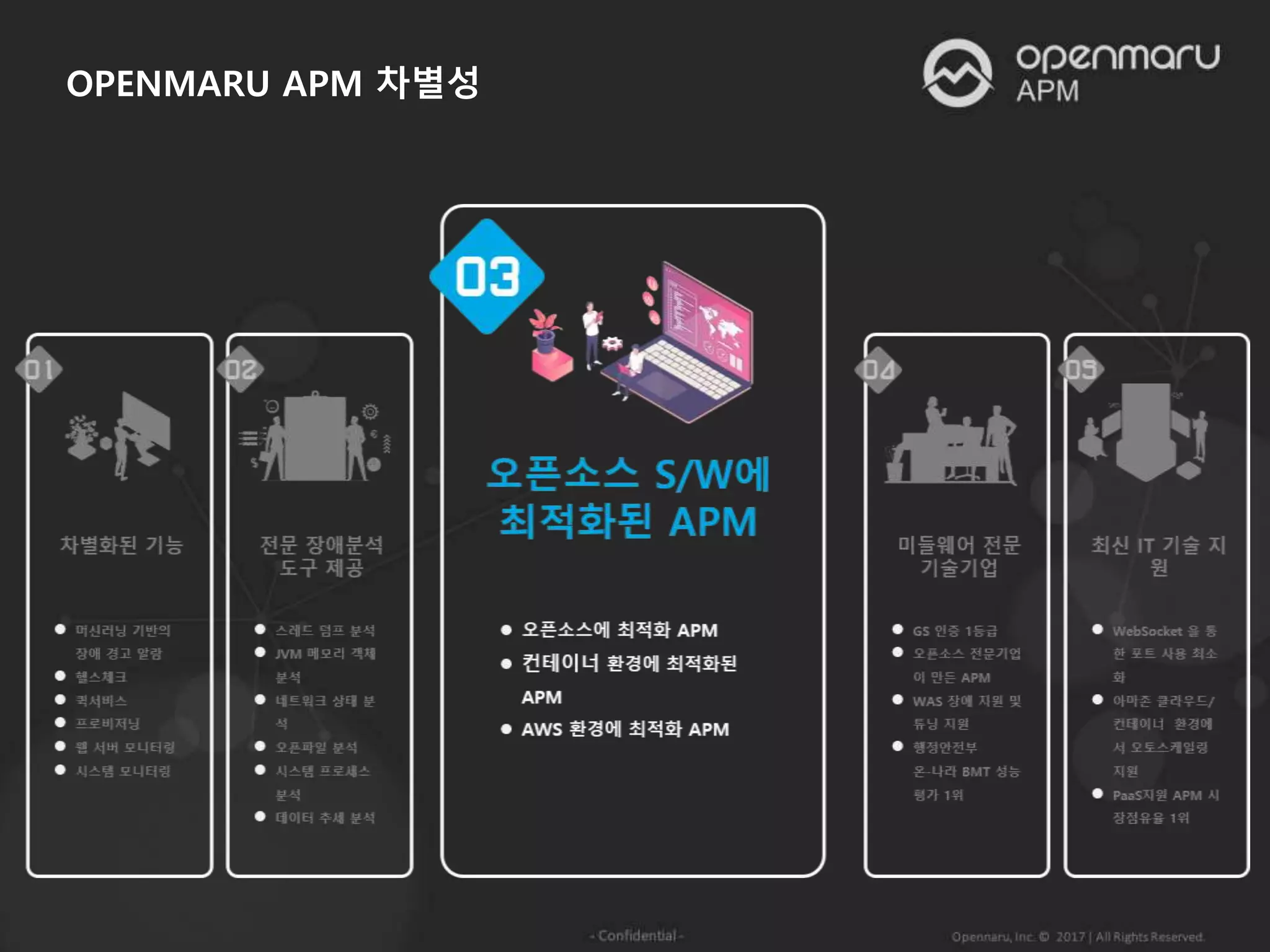 OPENMARU APM 차별성
 
