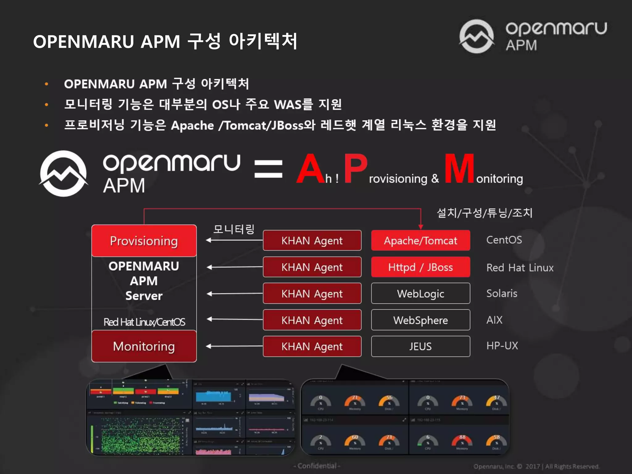 OPENMARU APM 구성 아키텍처
 