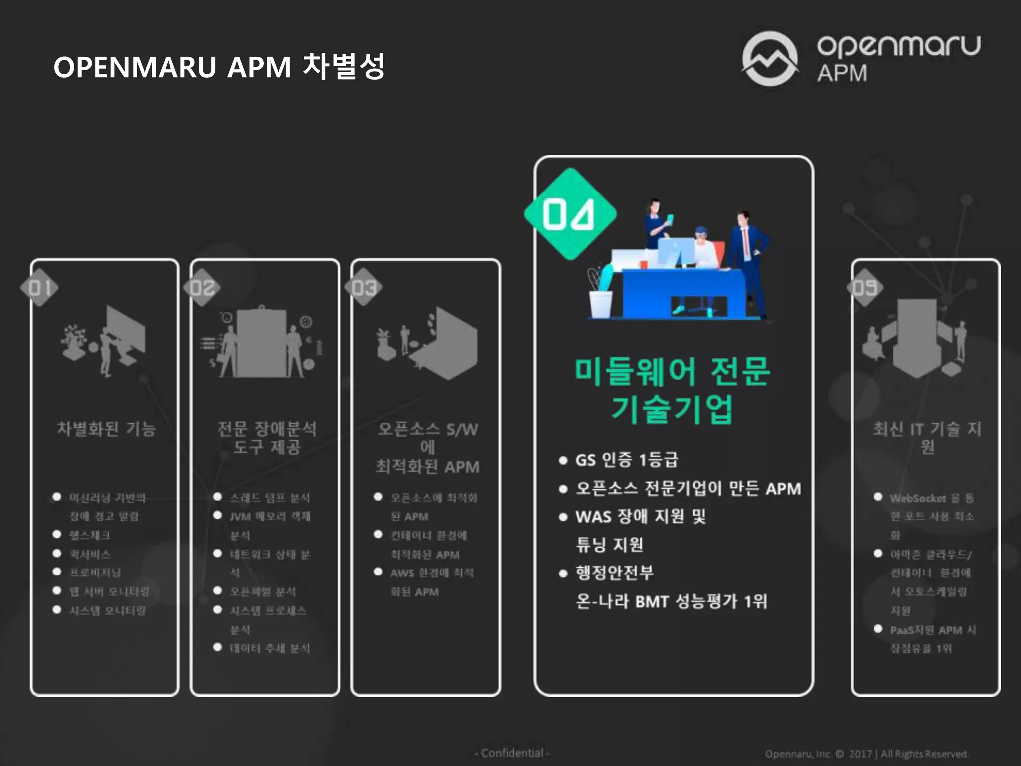 OPENMARU APM 차별성
 