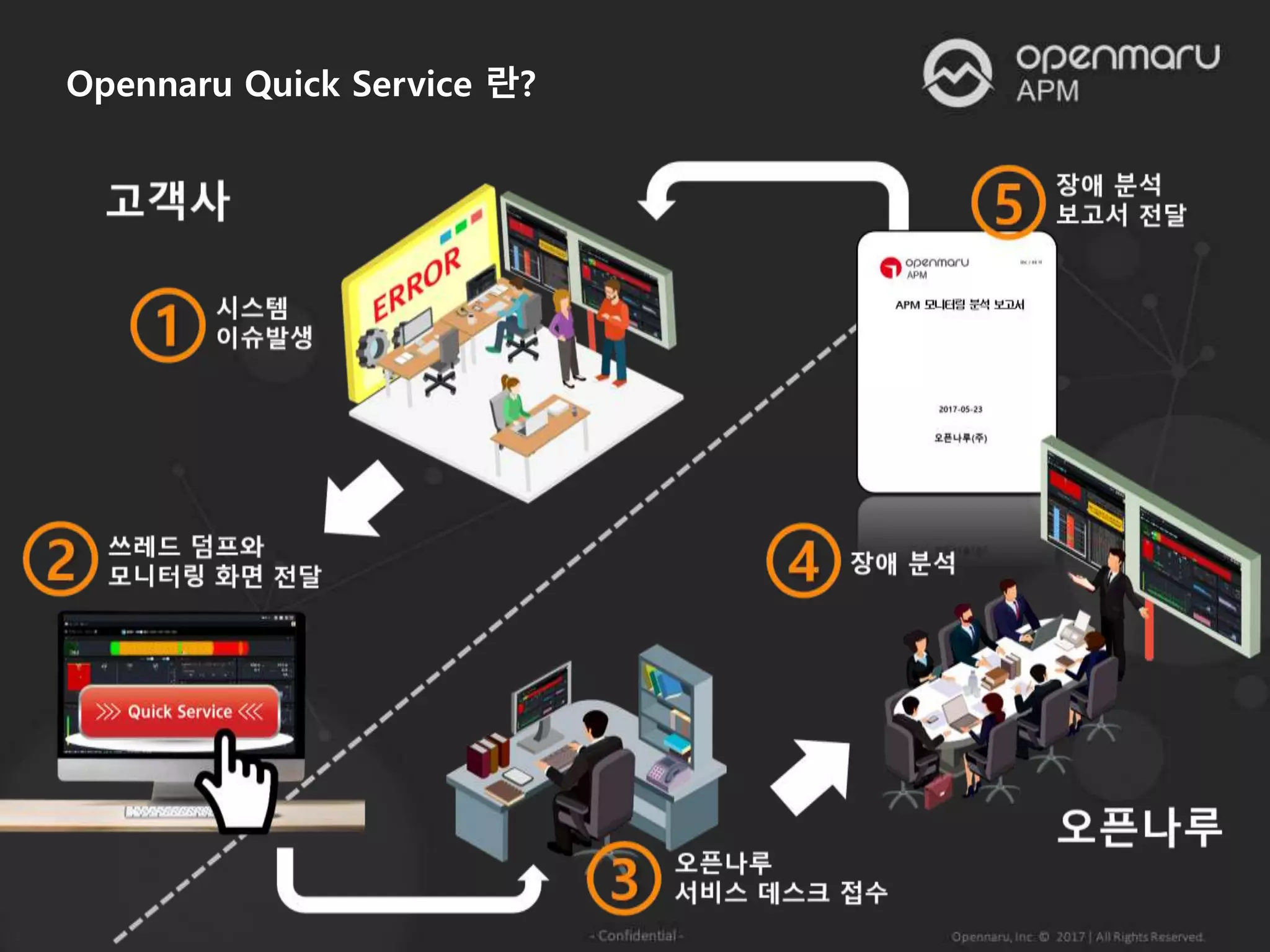 Opennaru Quick Service 란?
 
