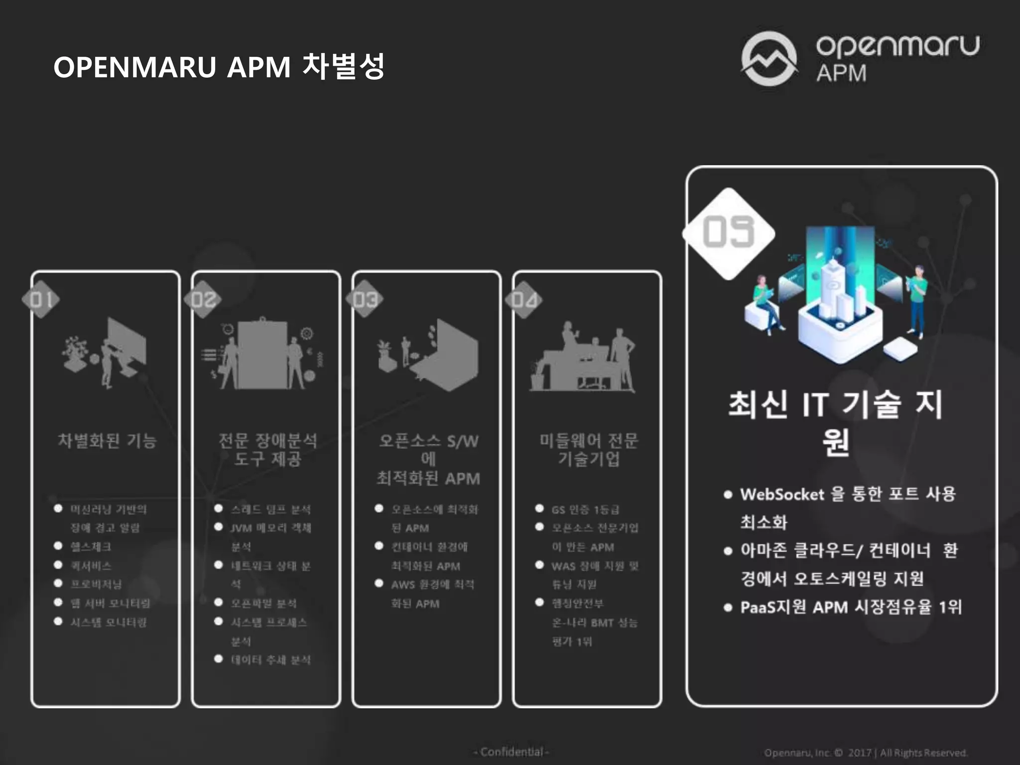 OPENMARU APM 차별성
 