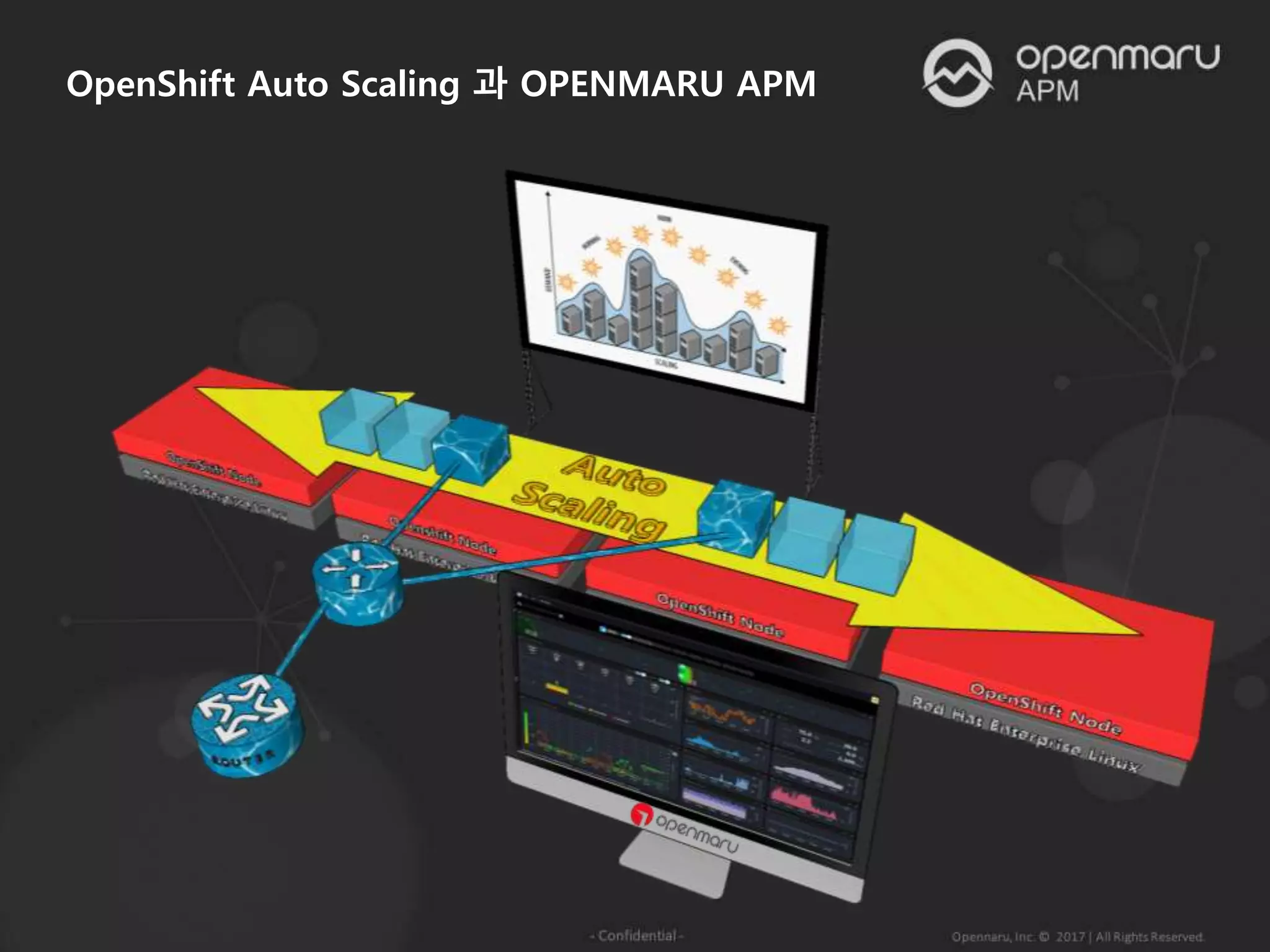 OpenShift Auto Scaling 과 OPENMARU APM
 