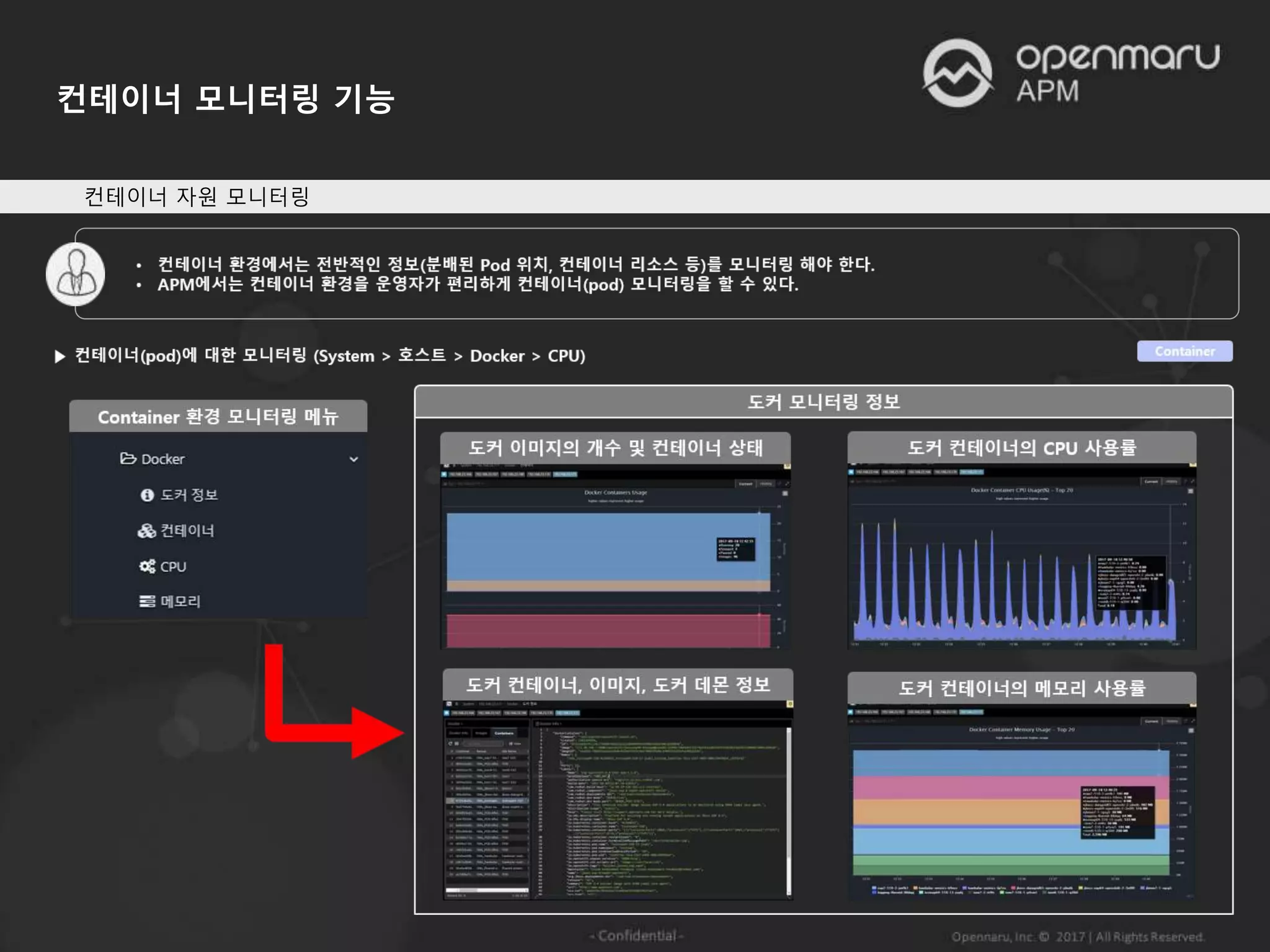 컨테이너 모니터링 기능
컨테이너 자원 모니터링
 