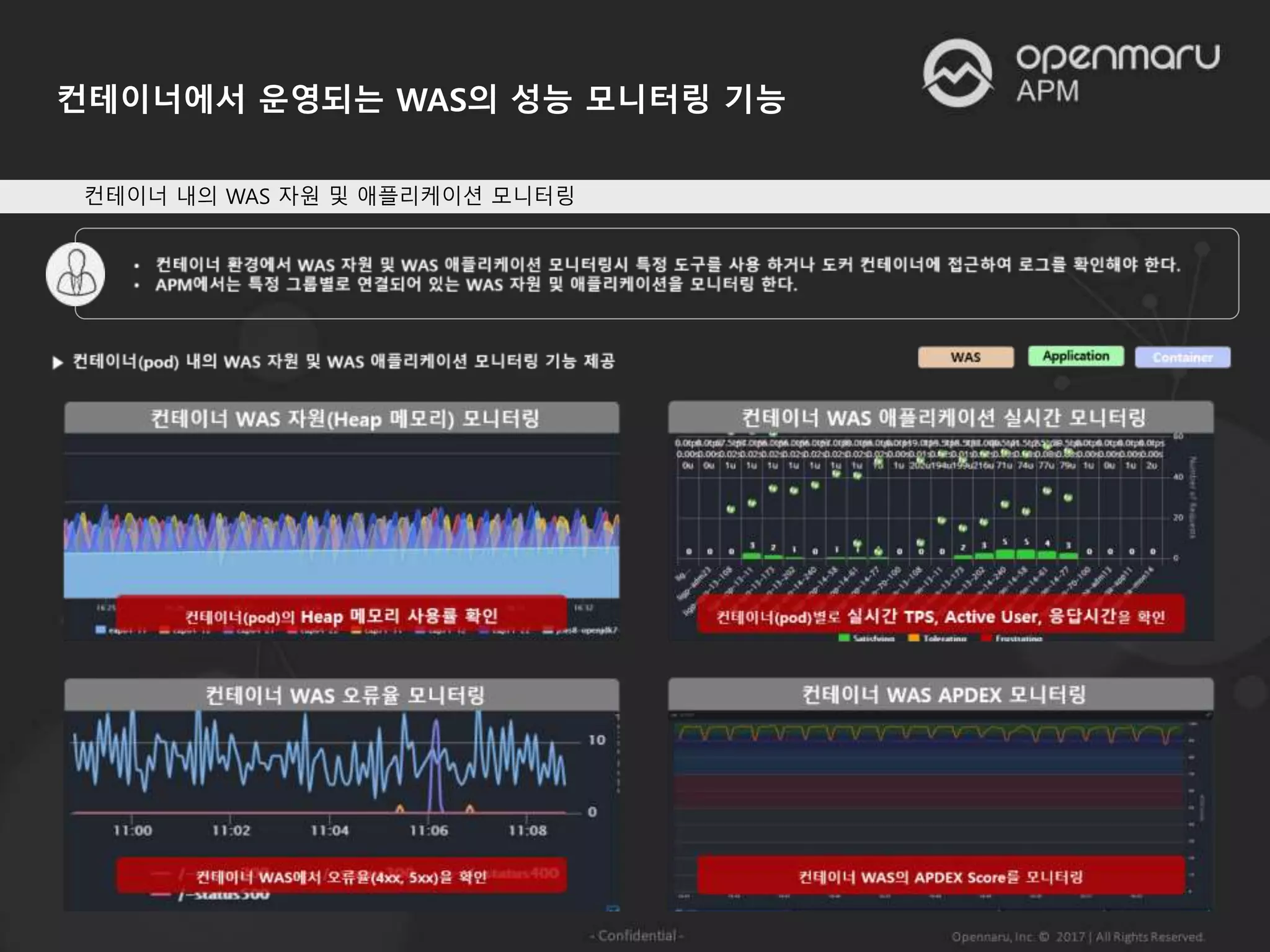 컨테이너에서 운영되는 WAS의 성능 모니터링 기능
컨테이너 내의 WAS 자원 및 애플리케이션 모니터링
 