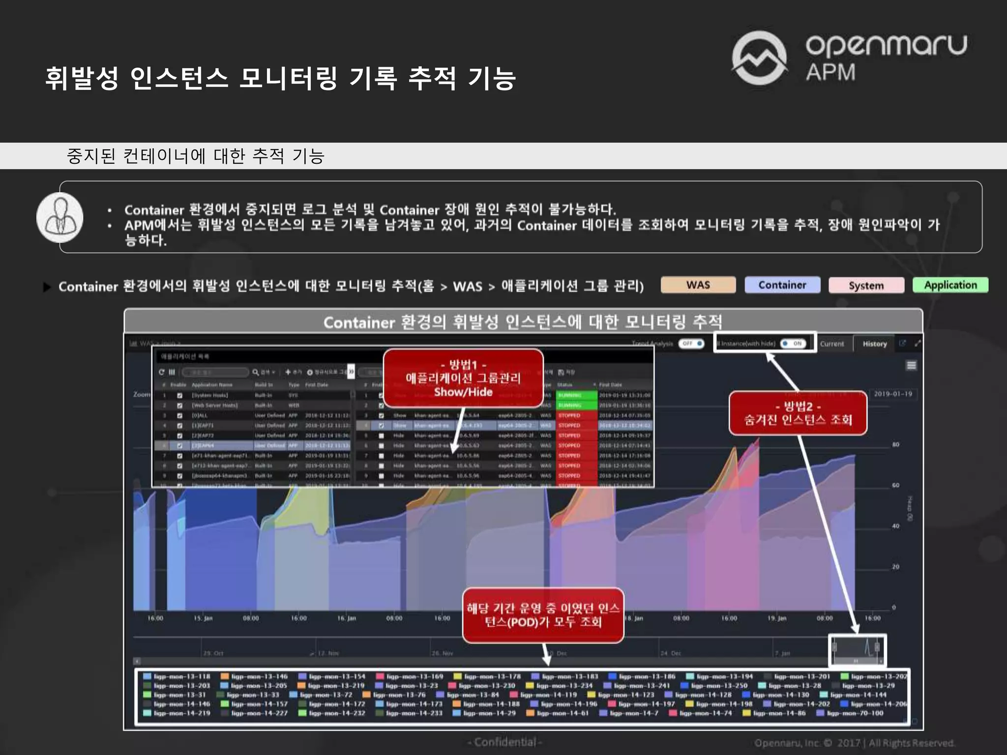휘발성 인스턴스 모니터링 기록 추적 기능
중지된 컨테이너에 대한 추적 기능
 