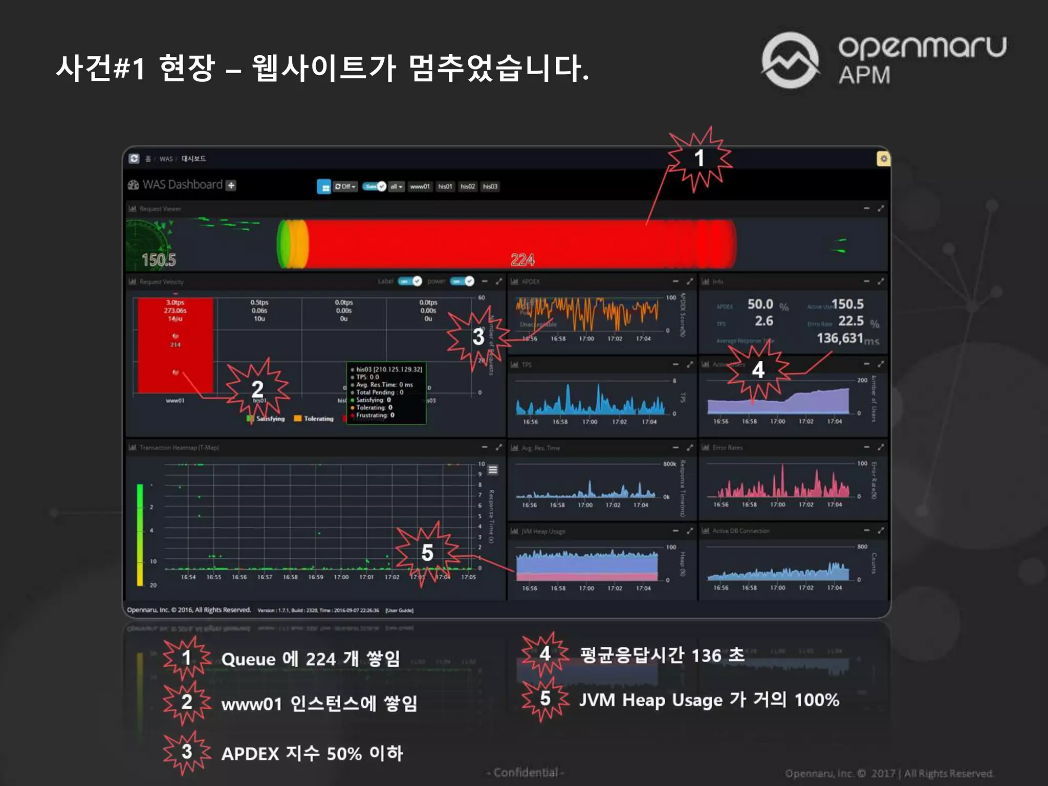 사건#1 현장 – 웹사이트가 멈추었습니다.
 