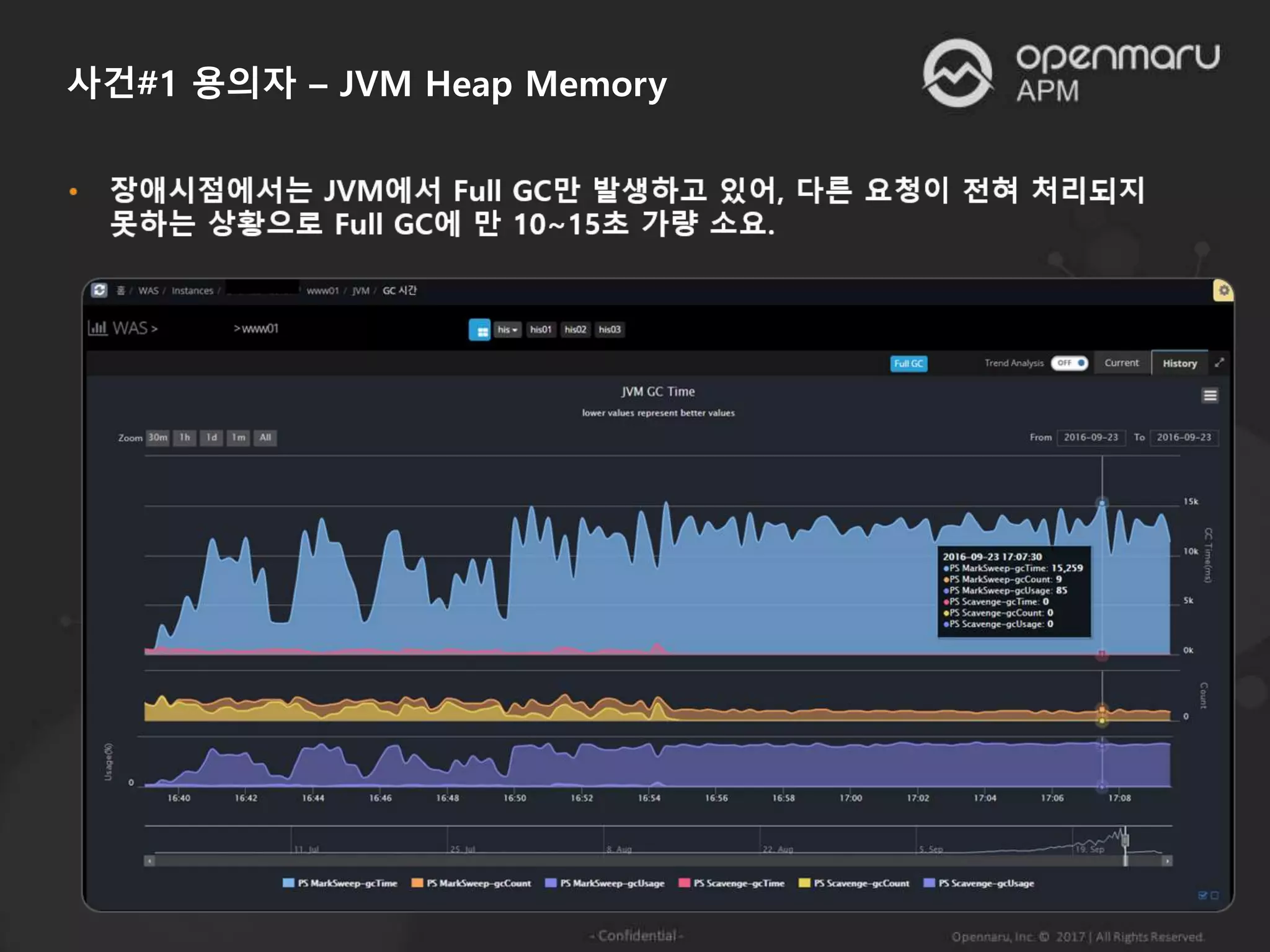 사건#1 용의자 – JVM Heap Memory
 