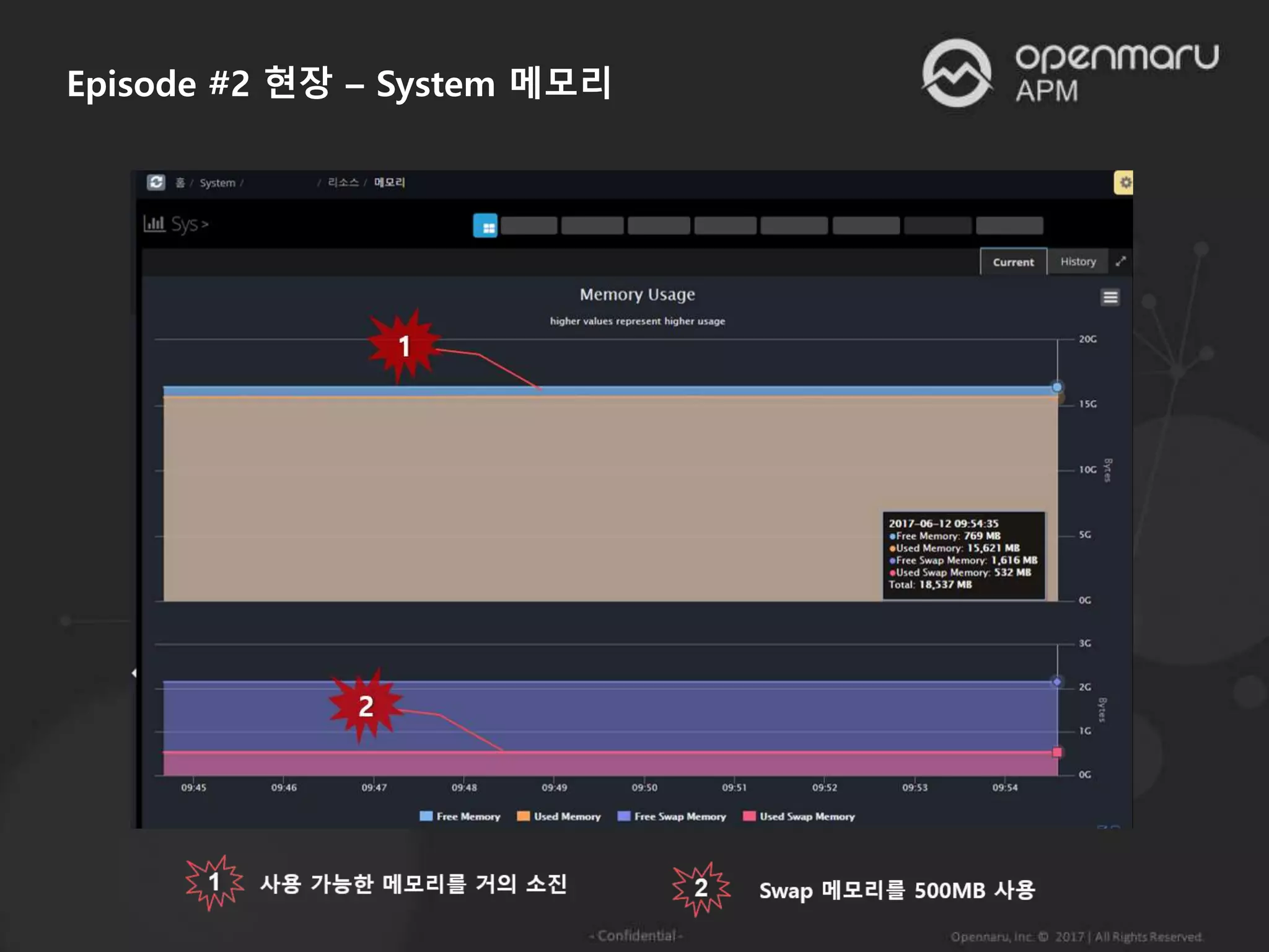 Episode #2 현장 – System 메모리
 