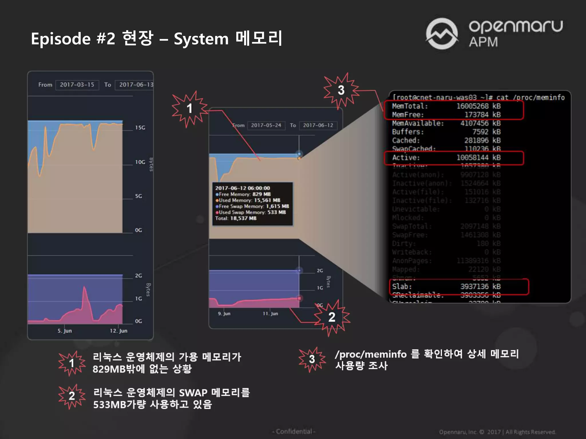 Episode #2 현장 – System 메모리
 