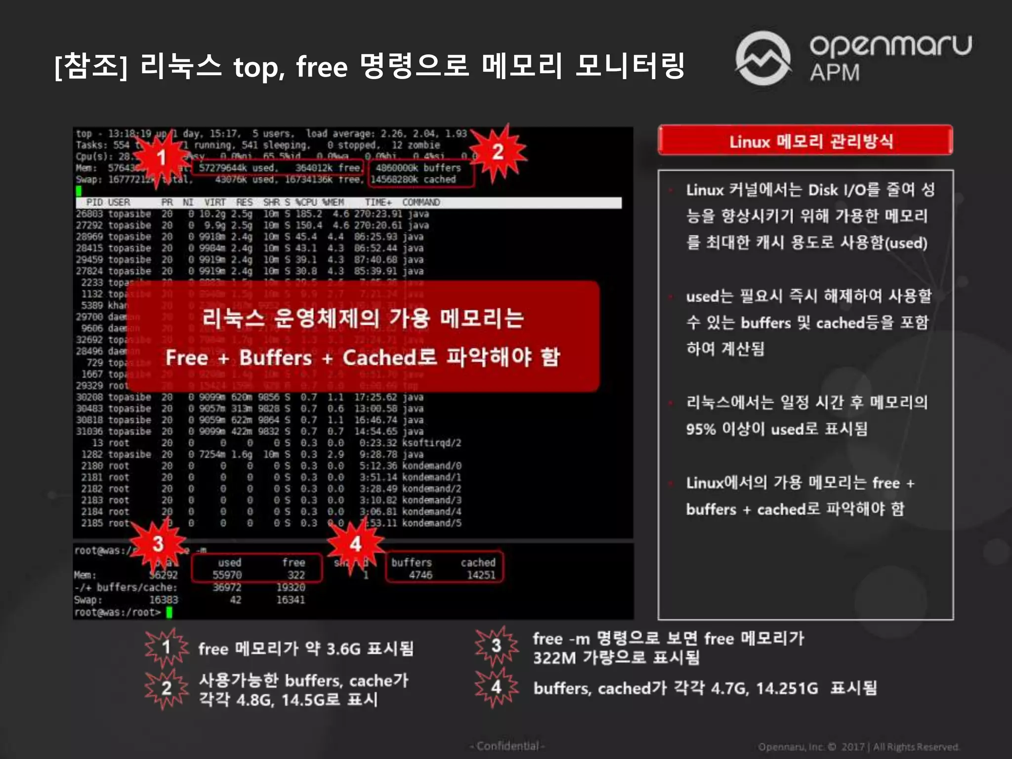 [참조] 리눅스 top, free 명령으로 메모리 모니터링
 