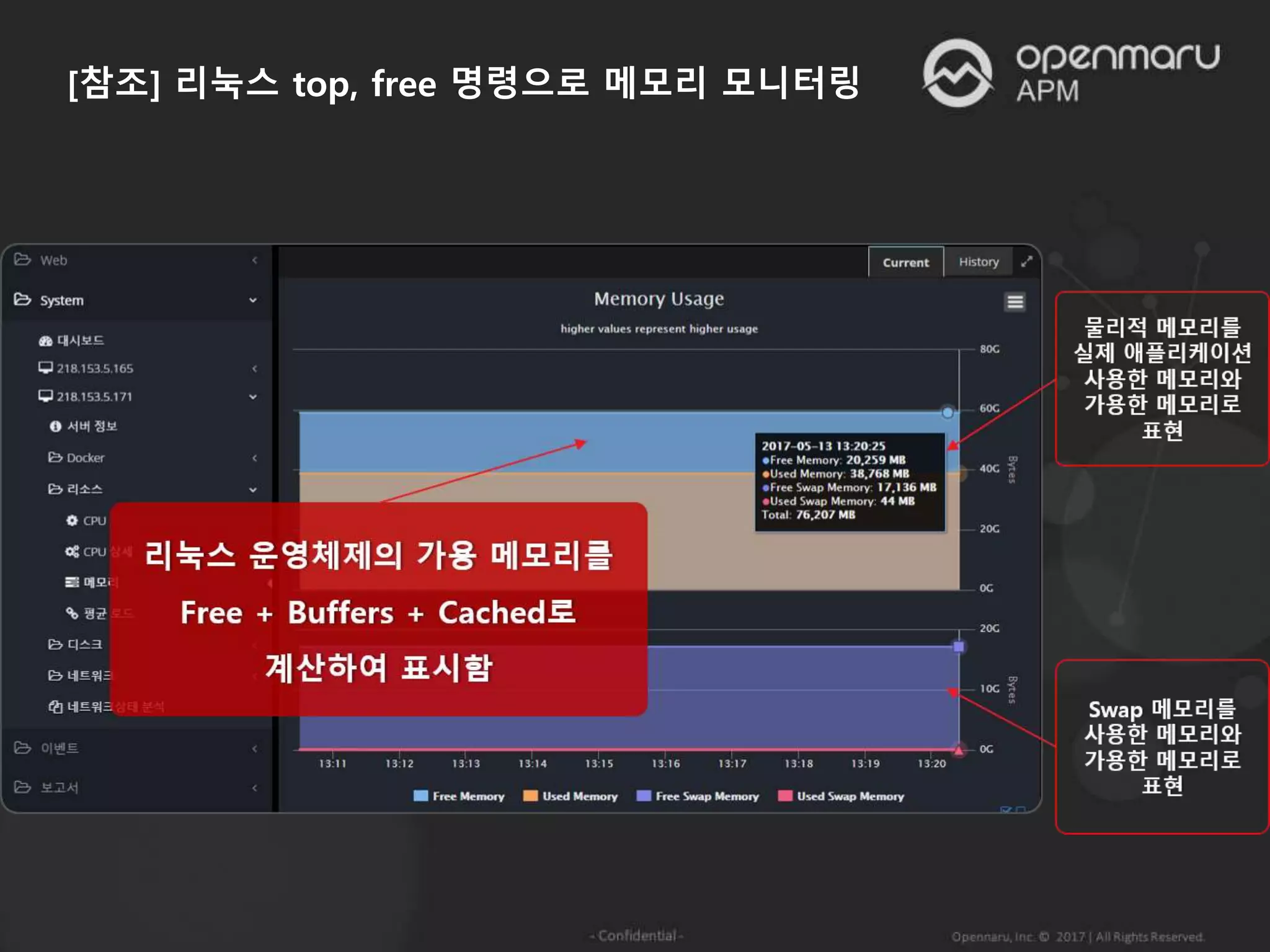 [참조] 리눅스 top, free 명령으로 메모리 모니터링
 