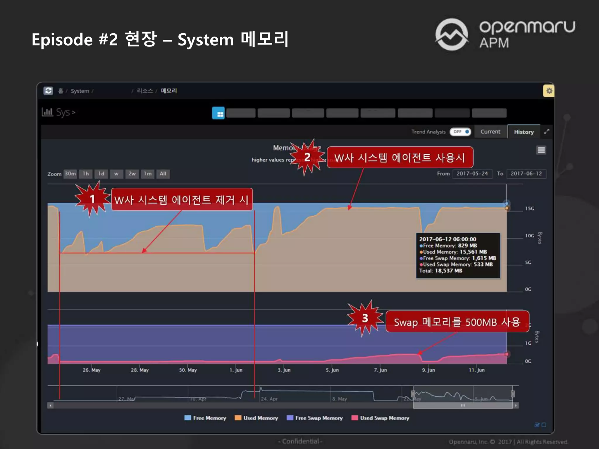 Episode #2 현장 – System 메모리
 