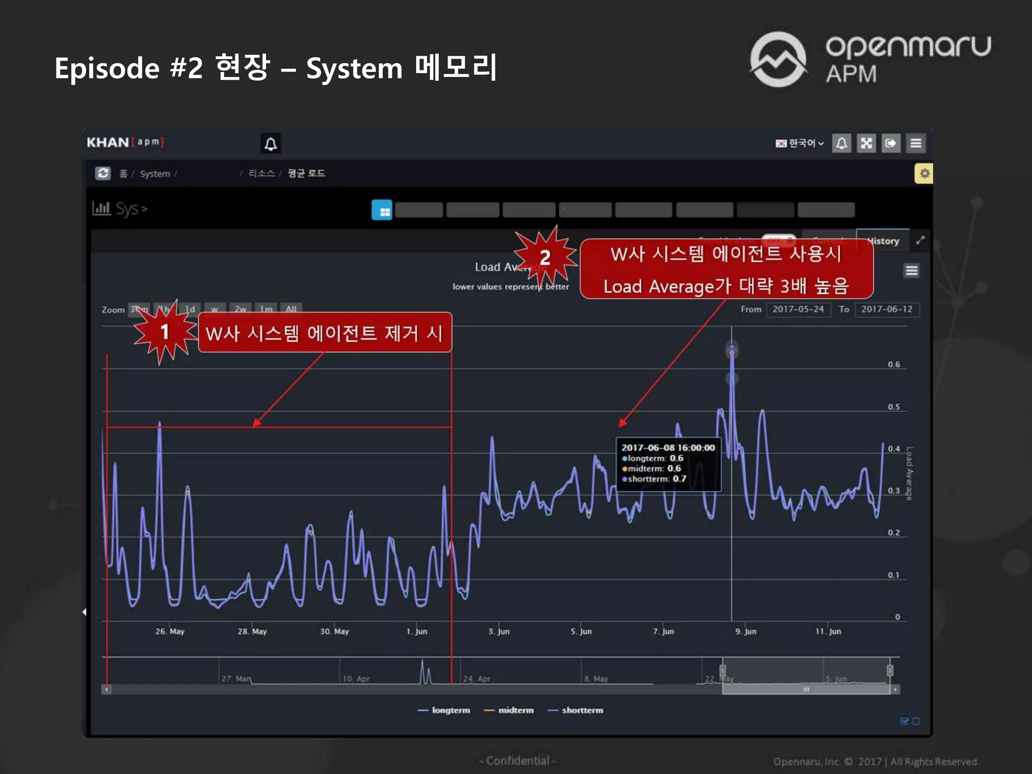Episode #2 현장 – System 메모리
 