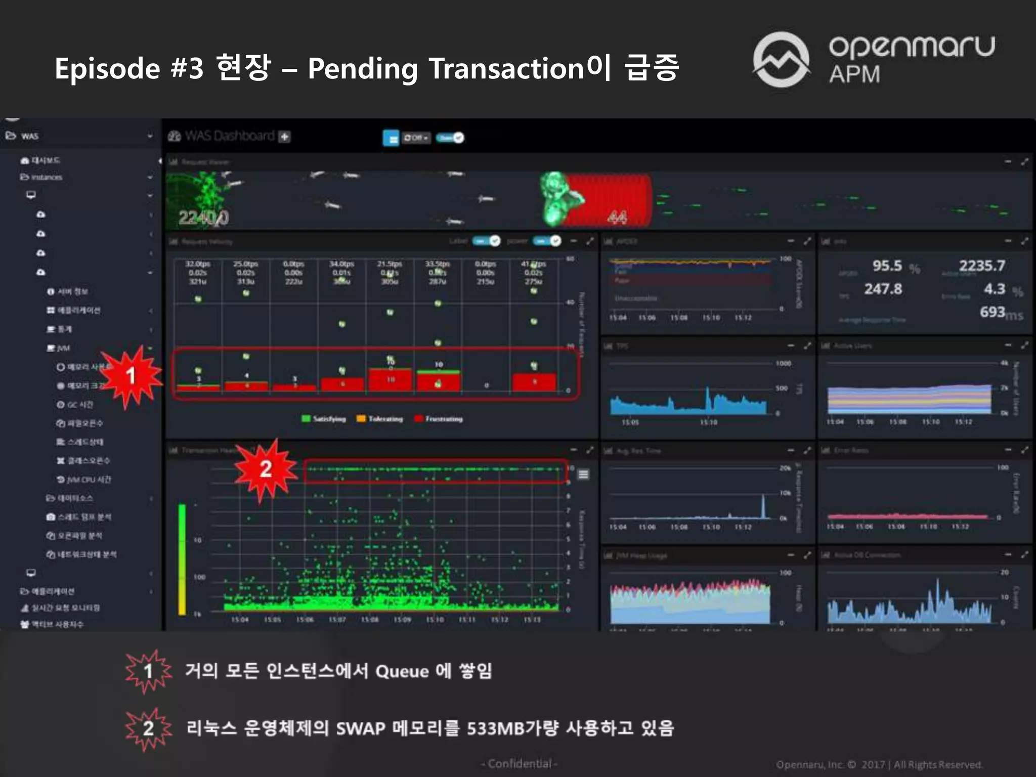 Episode #3 현장 – Pending Transaction이 급증
 