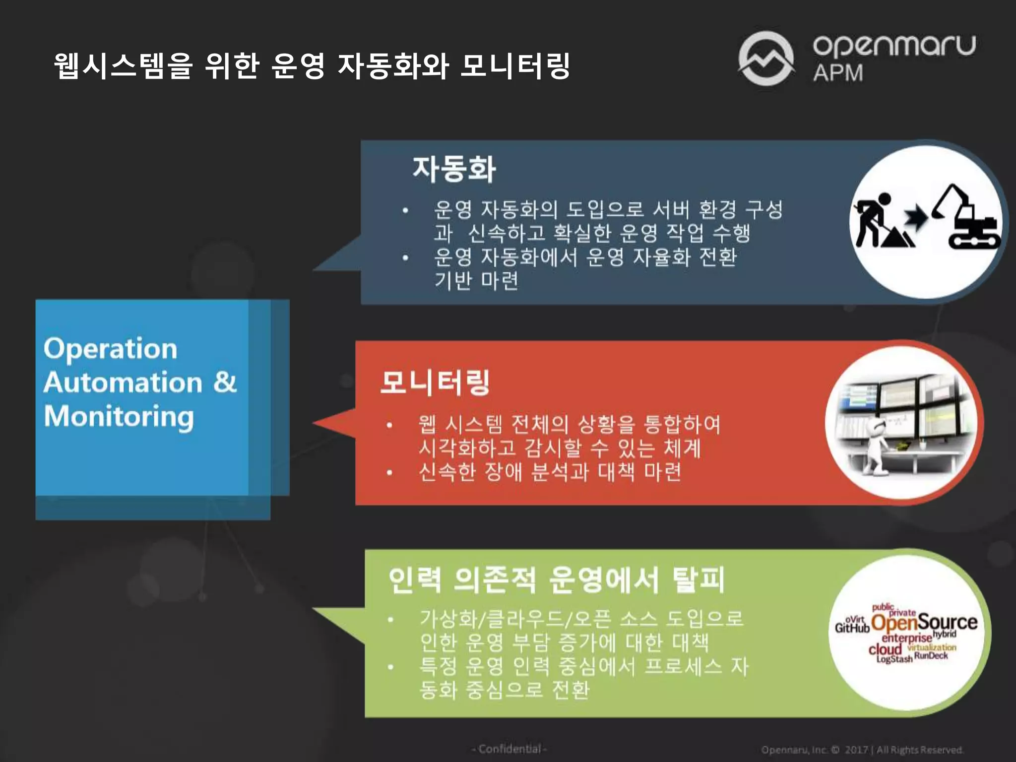 웹시스템을 위한 운영 자동화와 모니터링
 