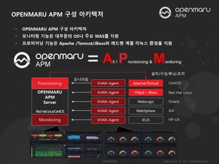 OpenShift Auto Scaling 과 OPENMARU APM
 