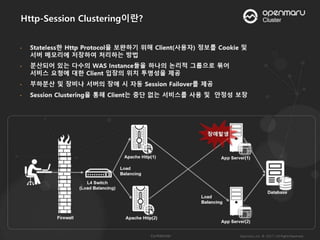 Http-Session Clustering이란?
 