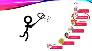 Election
Awards
Roleplaying
Performance
Creativity
Collecting data
Researching
 