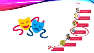 Election
Awards
Roleplaying
Performance
Creativity
Collecting data
Researching
 