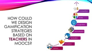HOW COULD
WE DESIGN
GAMIFICATION
STRATEGIES
BASED ON
TEACHERS IN
MOOCS?
Options
Simulation
Symbolism
Dramatization
Imagination
Stories
Competition
 