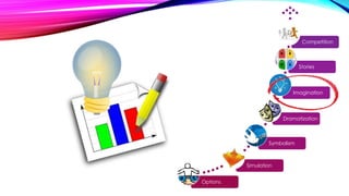 Options
Simulation
Symbolism
Dramatization
Imagination
Stories
Competition
 