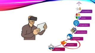 Options
Simulation
Symbolism
Dramatization
Imagination
Stories
Competition
 
