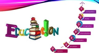Options
Simulation
Symbolism
Dramatization
Imagination
Stories
Competition
1
2
6
5
4
3
7
 
