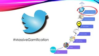 Apps
Open
Self making
Case studies
Innovation
Defamiliarization
Storage medium
#MassiveGamification
 