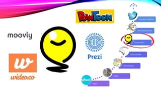 Apps
Open
Self making
Case studies
Innovation
Defamiliarization
Storage medium
 