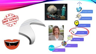 Apps
Open
Self making
Case studies
Innovation
Defamiliarization
Storage medium
 