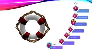 Apps
Open
Self making
Case studies
Innovation
Defamiliarization
Storage medium
1
2
6
5
4
3
7
 