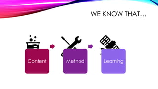 WE KNOW THAT…
Content Method Learning
 
