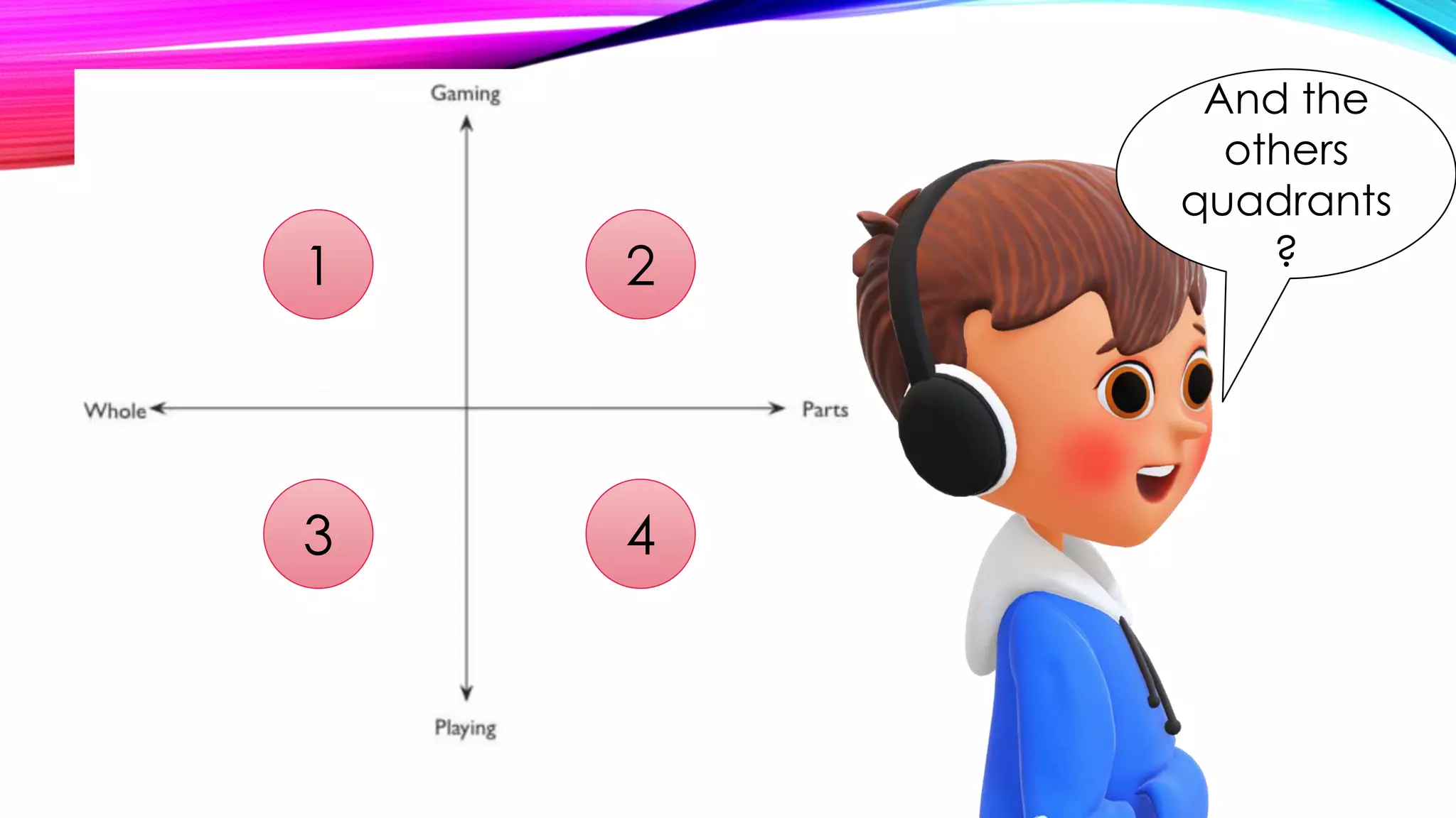 1 2
3 4
And the
others
quadrants
?
 