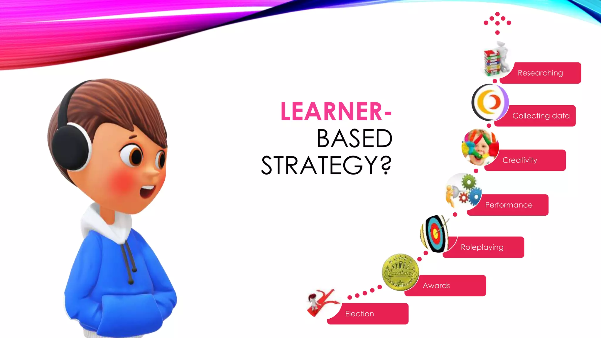 Election
Awards
Roleplaying
Performance
Creativity
Collecting data
Researching
LEARNER-
BASED
STRATEGY?
 