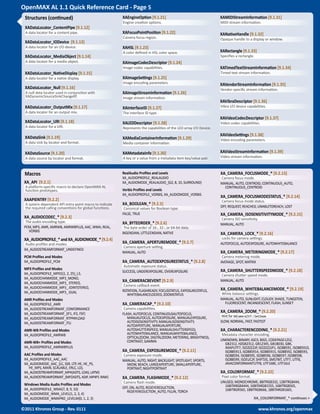 OpenMAX AL 1.1 Quick Reference Card - Page 5 
 
 
Structures (continued) 
XADataLocator_ContentPipe [9.1.12] 
A data loc...