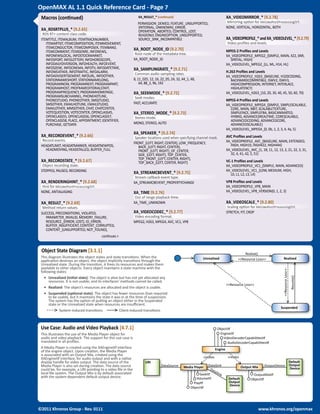 OpenMAX AL 1.1 Quick Reference Card - Page 7 
 Macros (continued) 
XA_RDSRTPLUS_* [9.2.65] 
RDS RT+ content class code. 
...