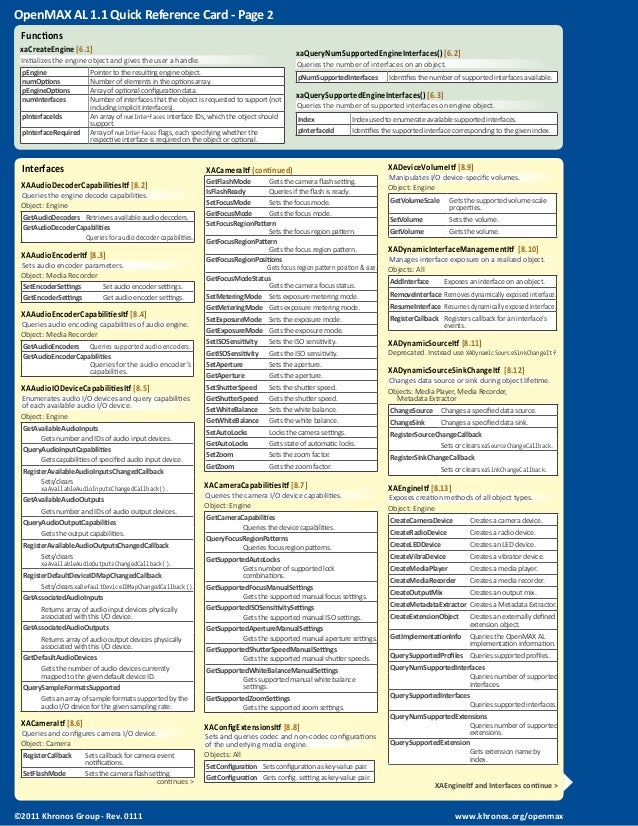 OpenMAX AL 1.0 Reference Card